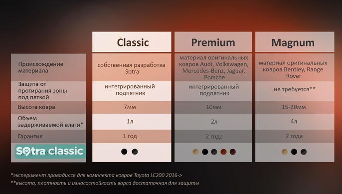 Брызговики Volkswagen T5 Transporter 2010-2015 Передні 2 шт Dongmart